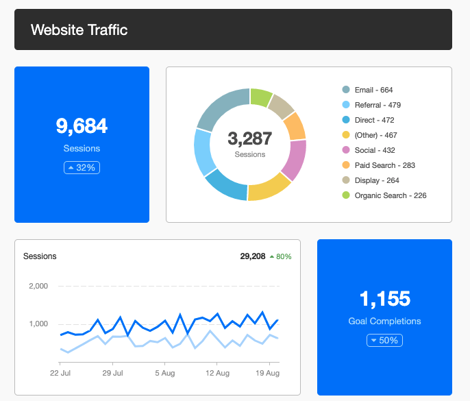 Website Traffic Report Template Example