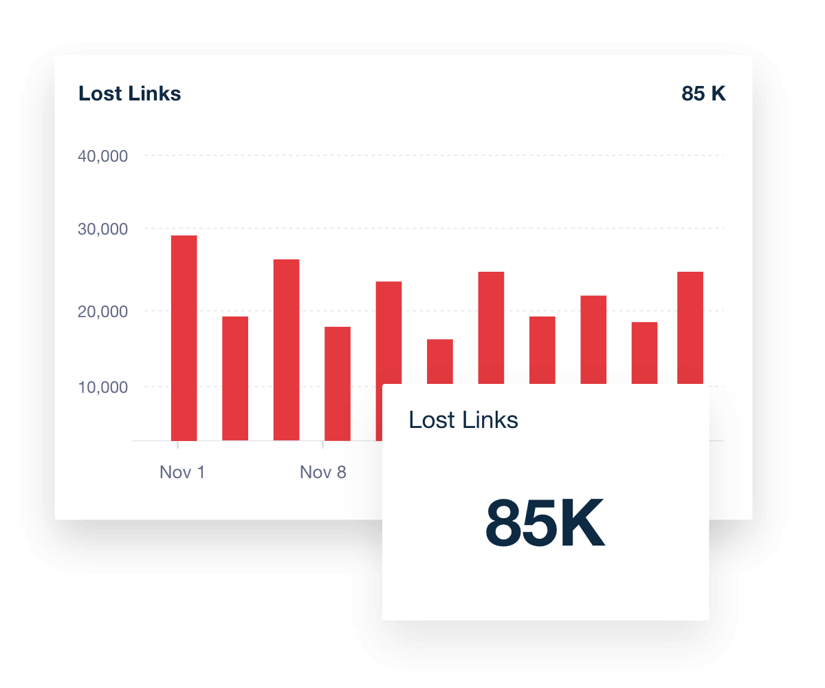 Track Progress With Lost Links Majestic Dashboard