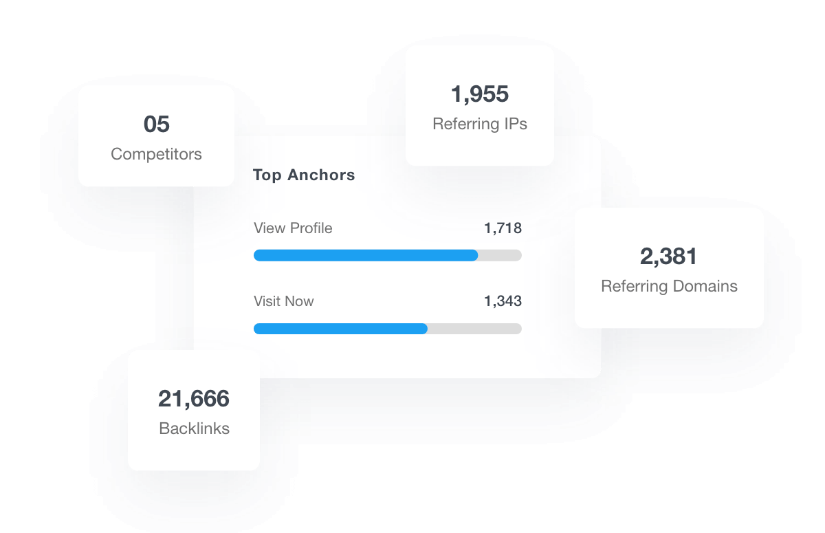 semrush reports