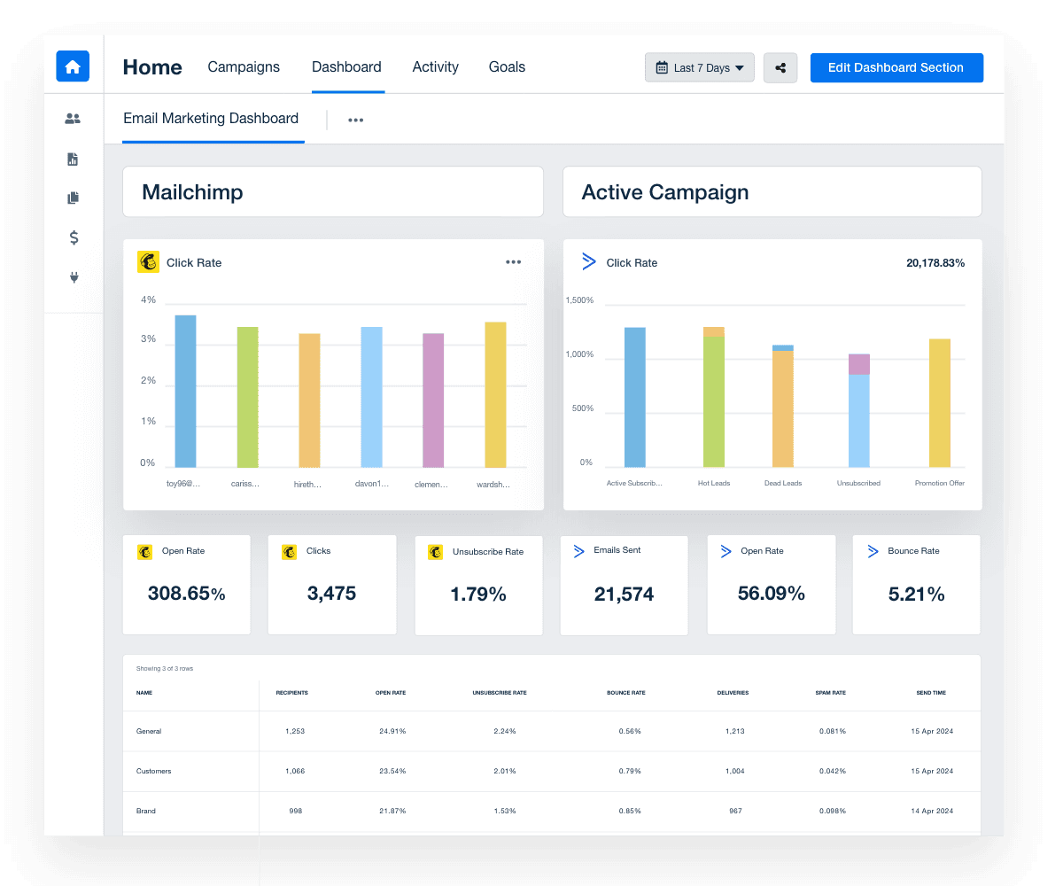Email Marketing Dashboard Template Example Email Marketing Dashboard Template Example