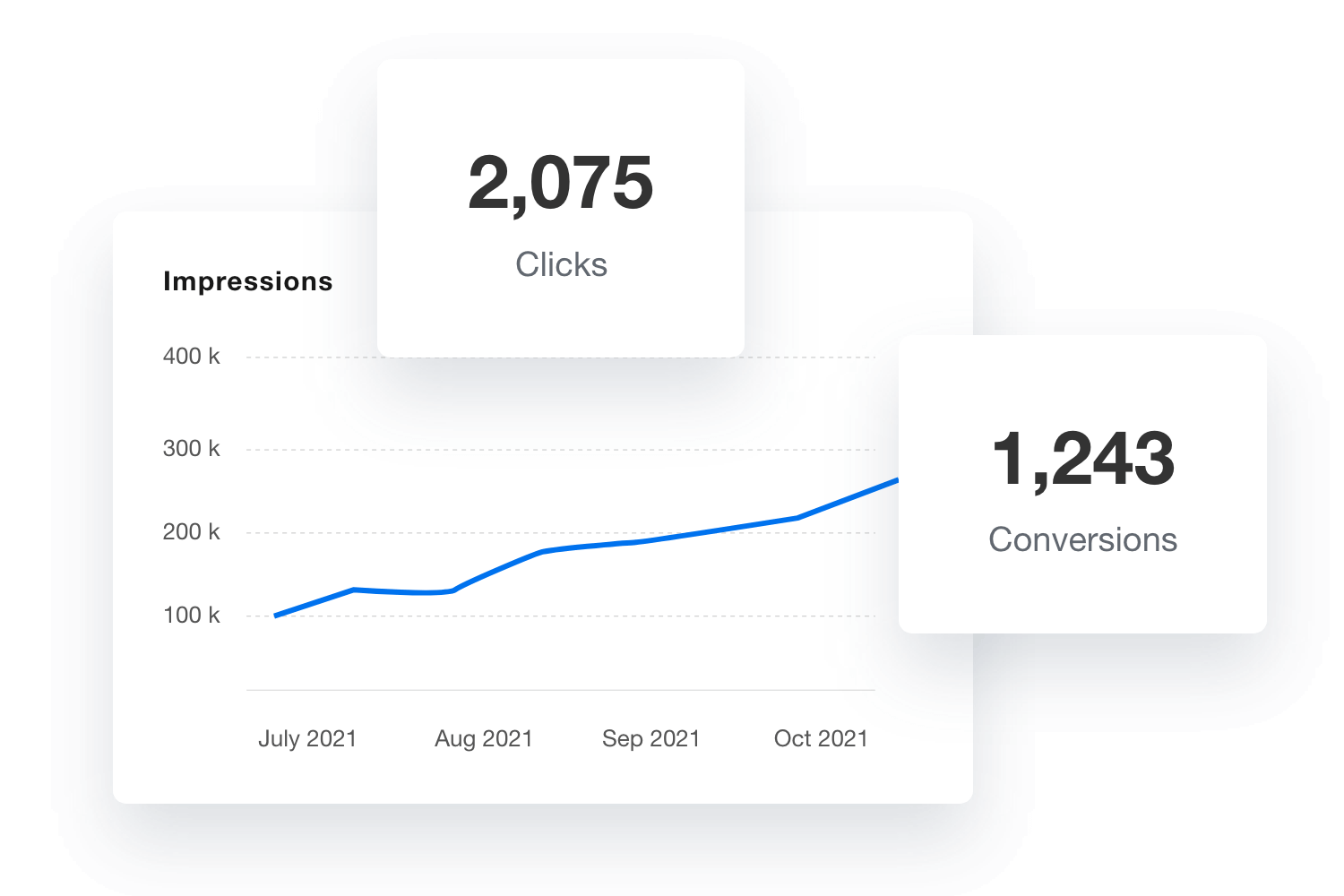 TikTok Ads Analytics Reporting