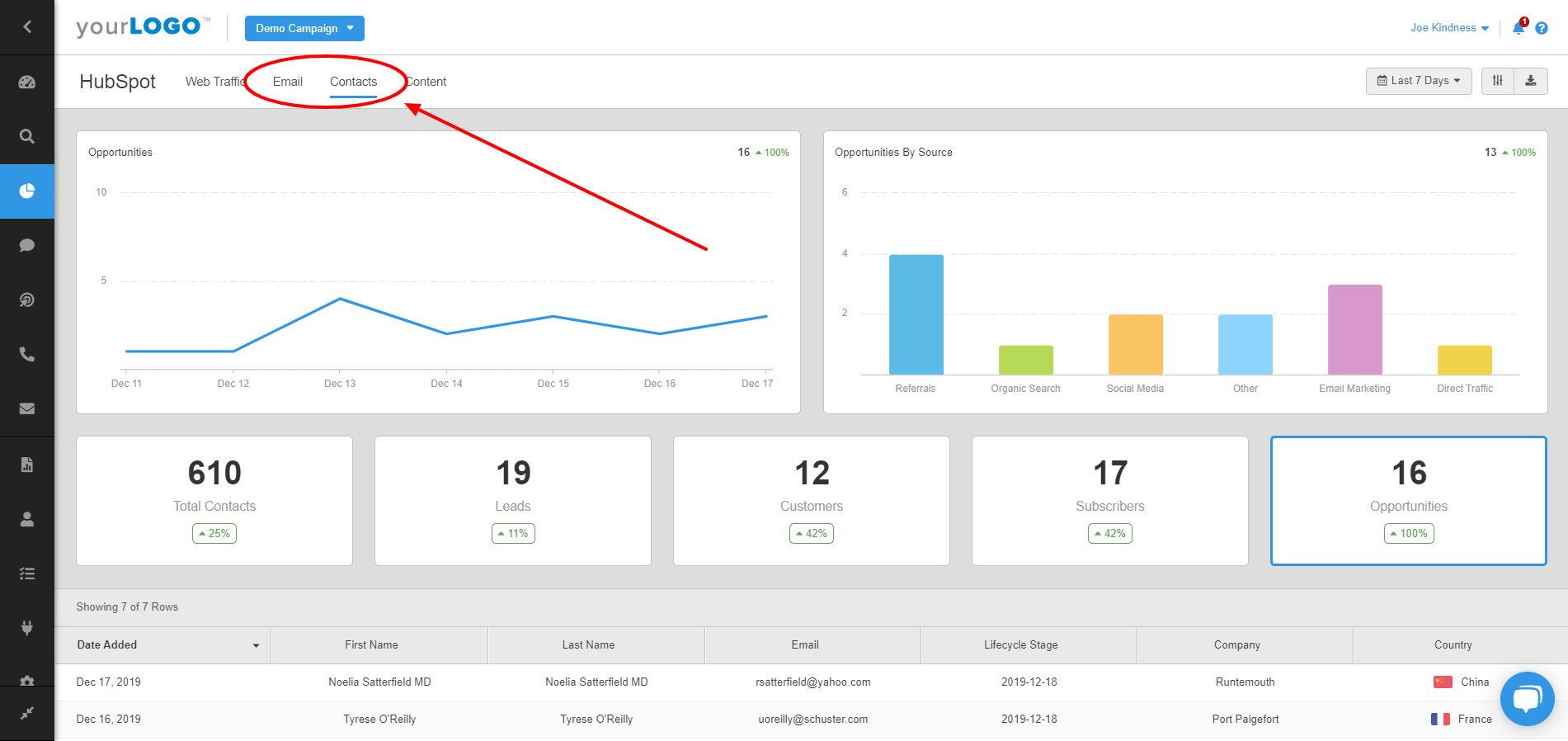 HubSpot Sales & Marketing Funnel Dashboard Example