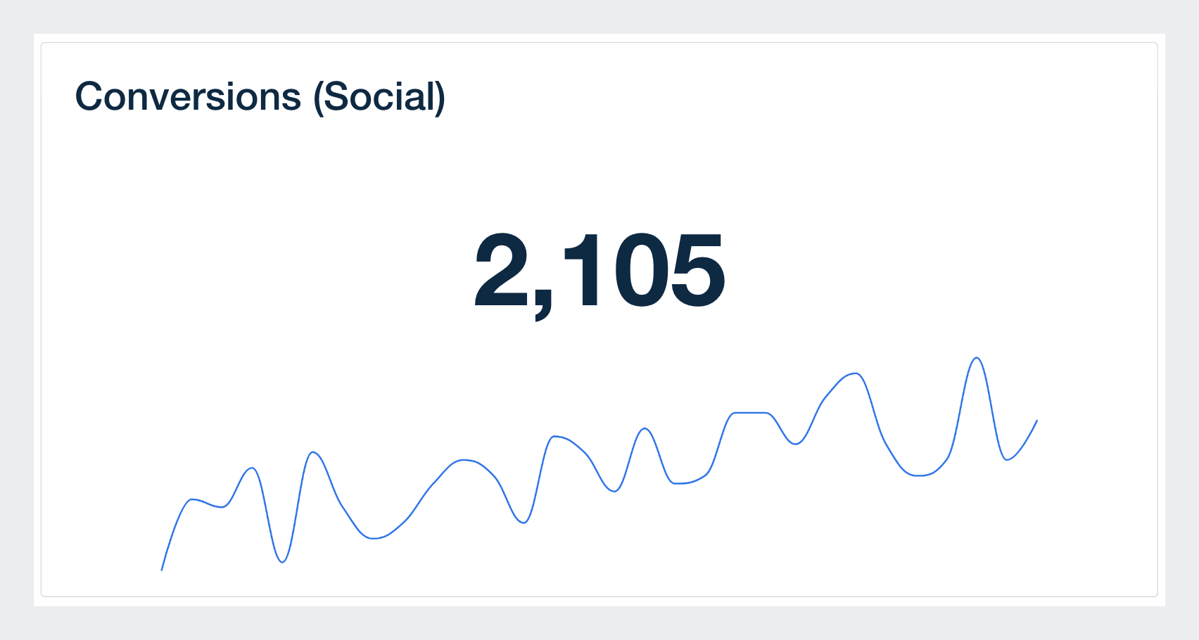 conversions from social media metric