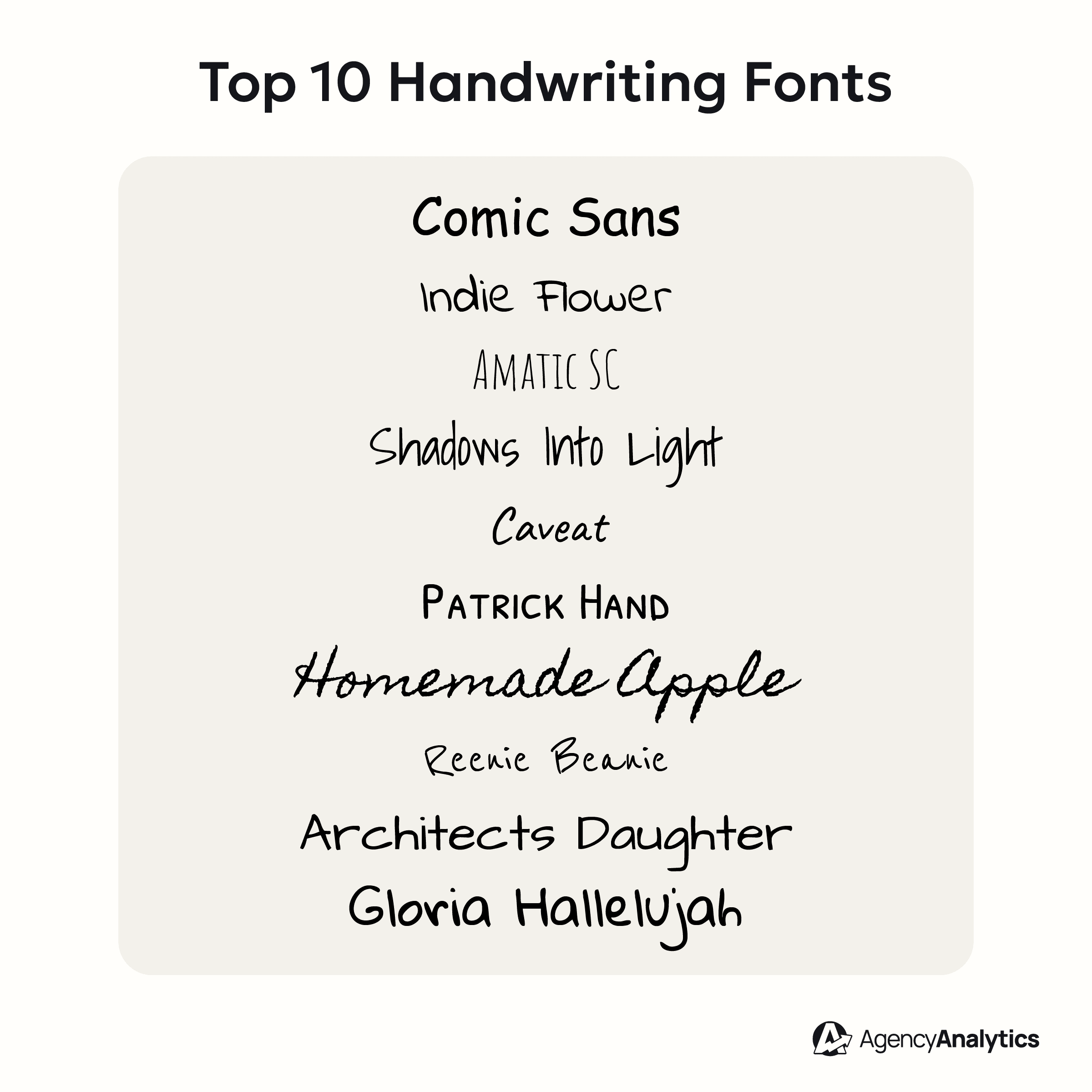 An illustration of the Top 10 Handwriting Fonts An illustration of the Top 10 Handwriting Fonts