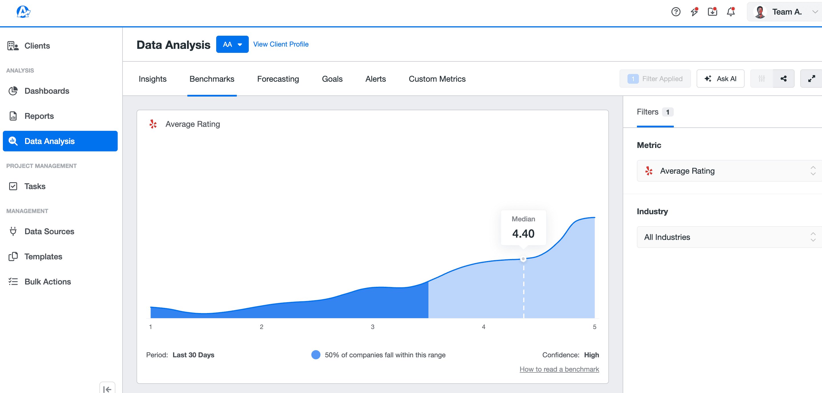 Yelp Average Rating Benchmark in AgencyAnalytics Yelp Average Rating Benchmark in AgencyAnalytics