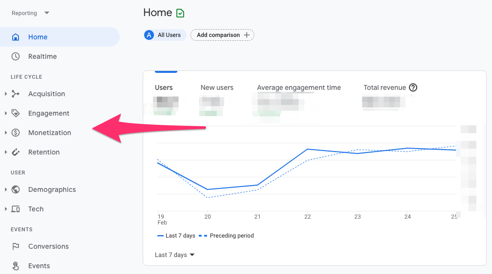 Google Analytics 4 - Monetization