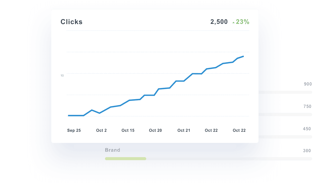 adroll dashboard reporting integration