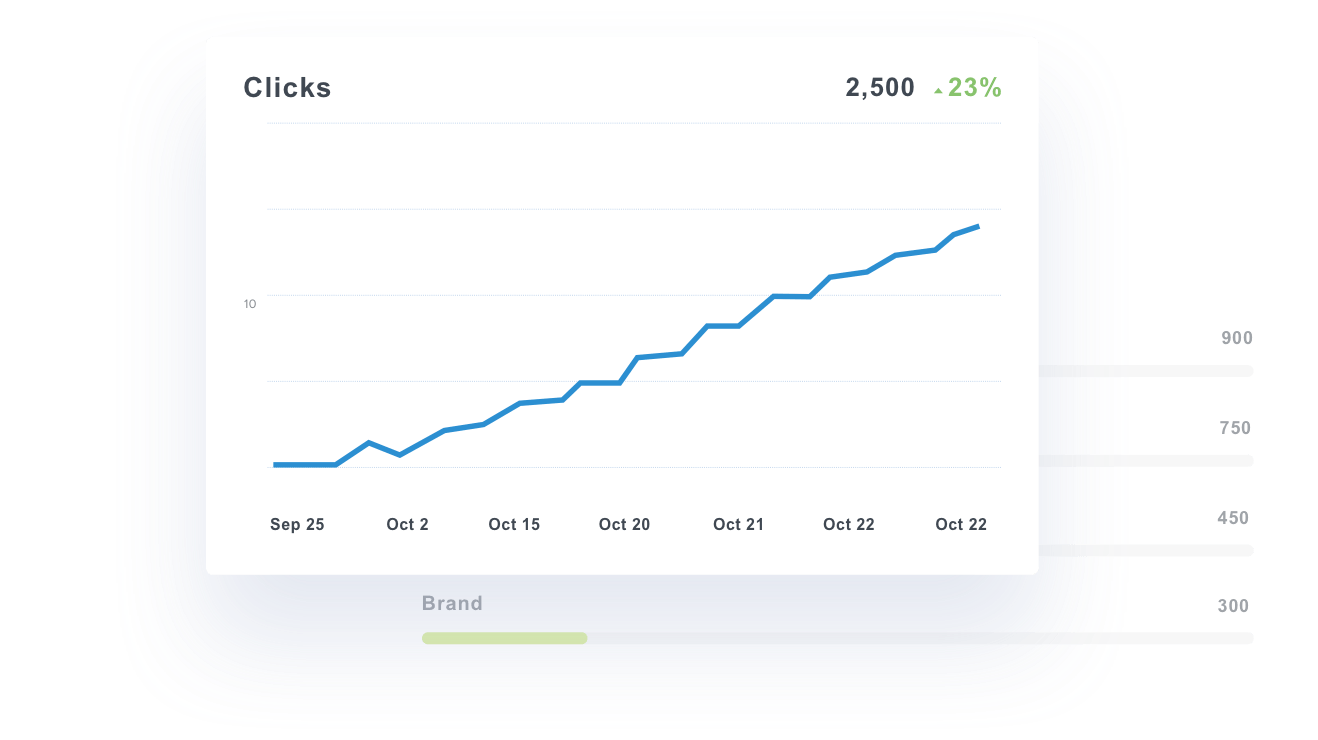 adroll dashboard reporting integration