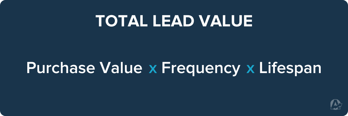 Total Lead Value Formula Example Total Lead Value Formula Example