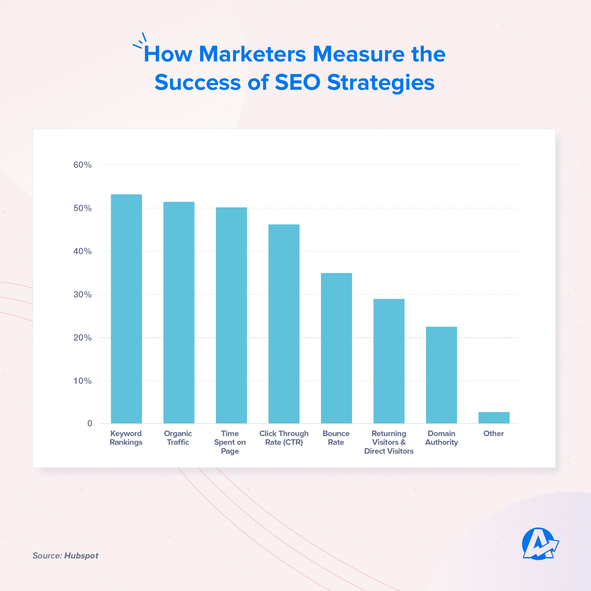 SEO Success Metrics