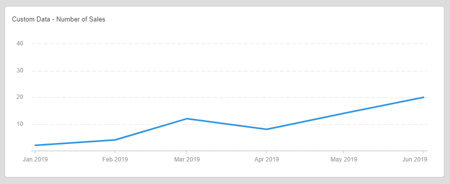 Google Sheets Line Chart Example