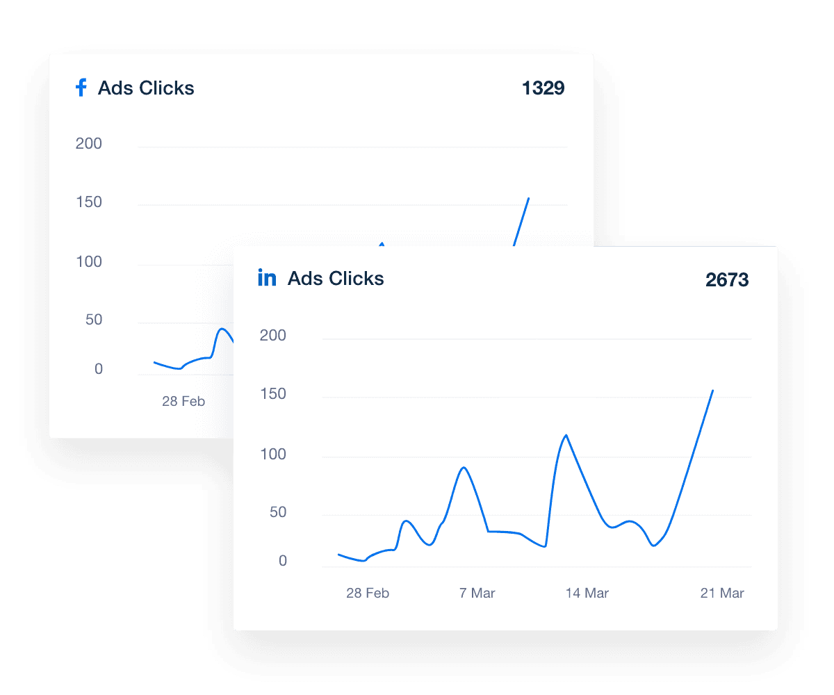 Facebook Ad Clicks Compared to Instagram Ad Clicks Report Example