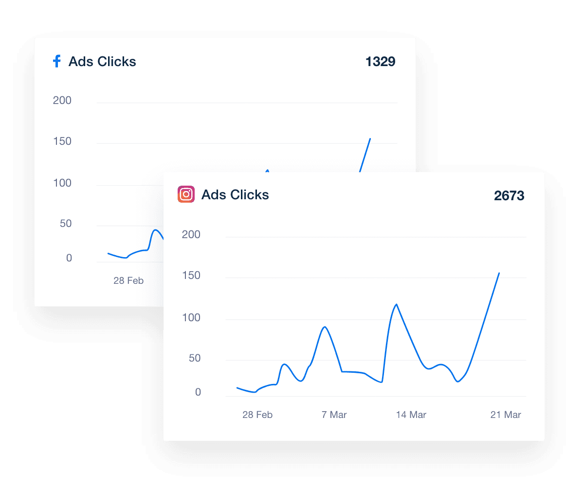 Facebook Ad Clicks Compared to Instagram Ad Clicks Report Example