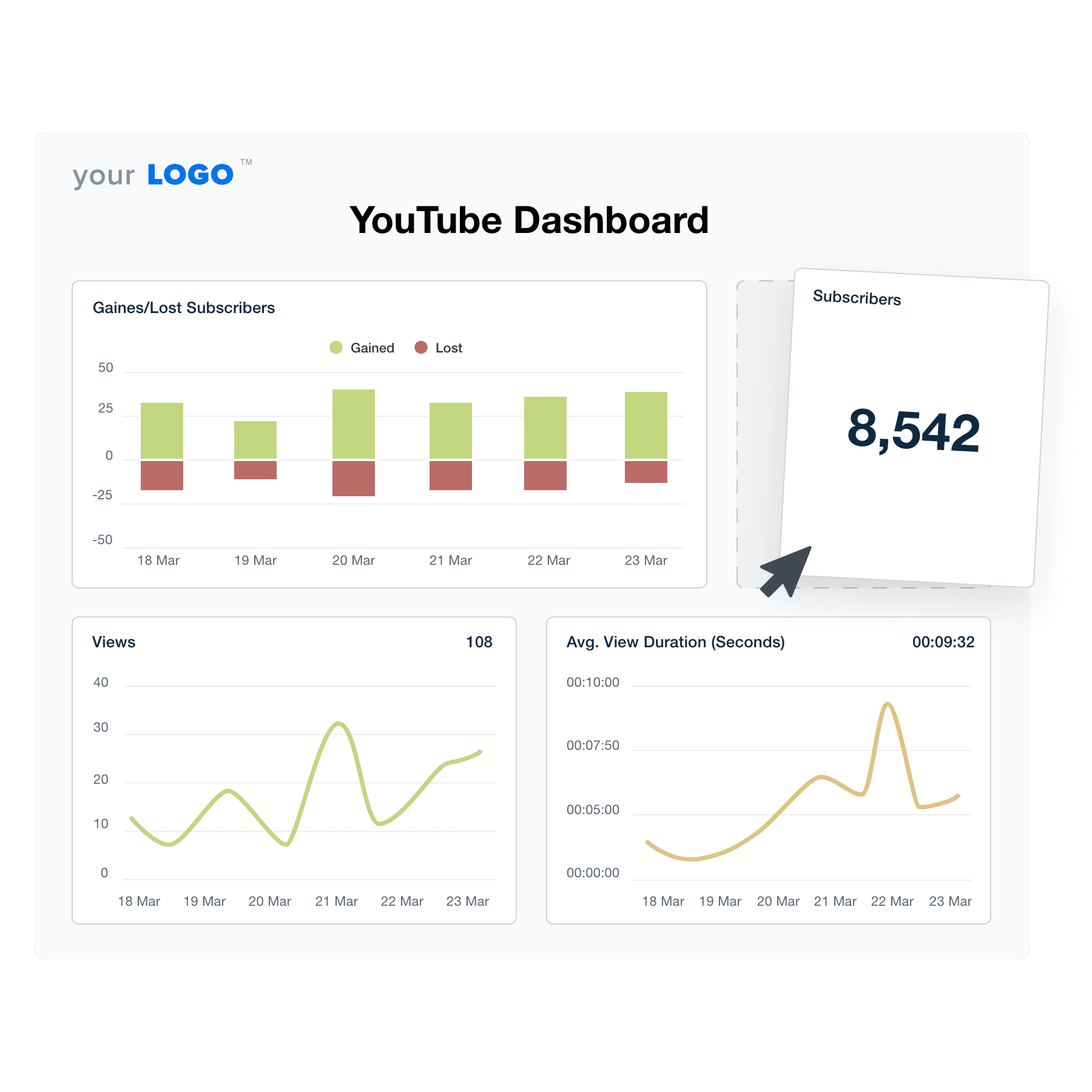 An example of the drag-and-drop YouTube dashboard template for marketing agencies An example of the drag-and-drop YouTube dashboard template for marketing agencies