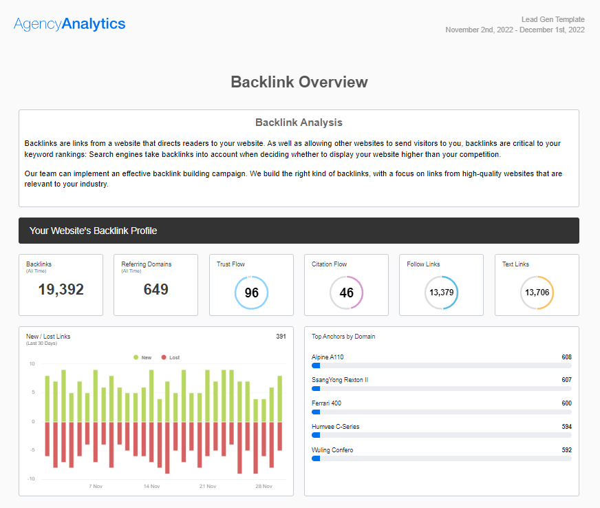 AgencyAnalytics SEO Proposal Backlink Overview