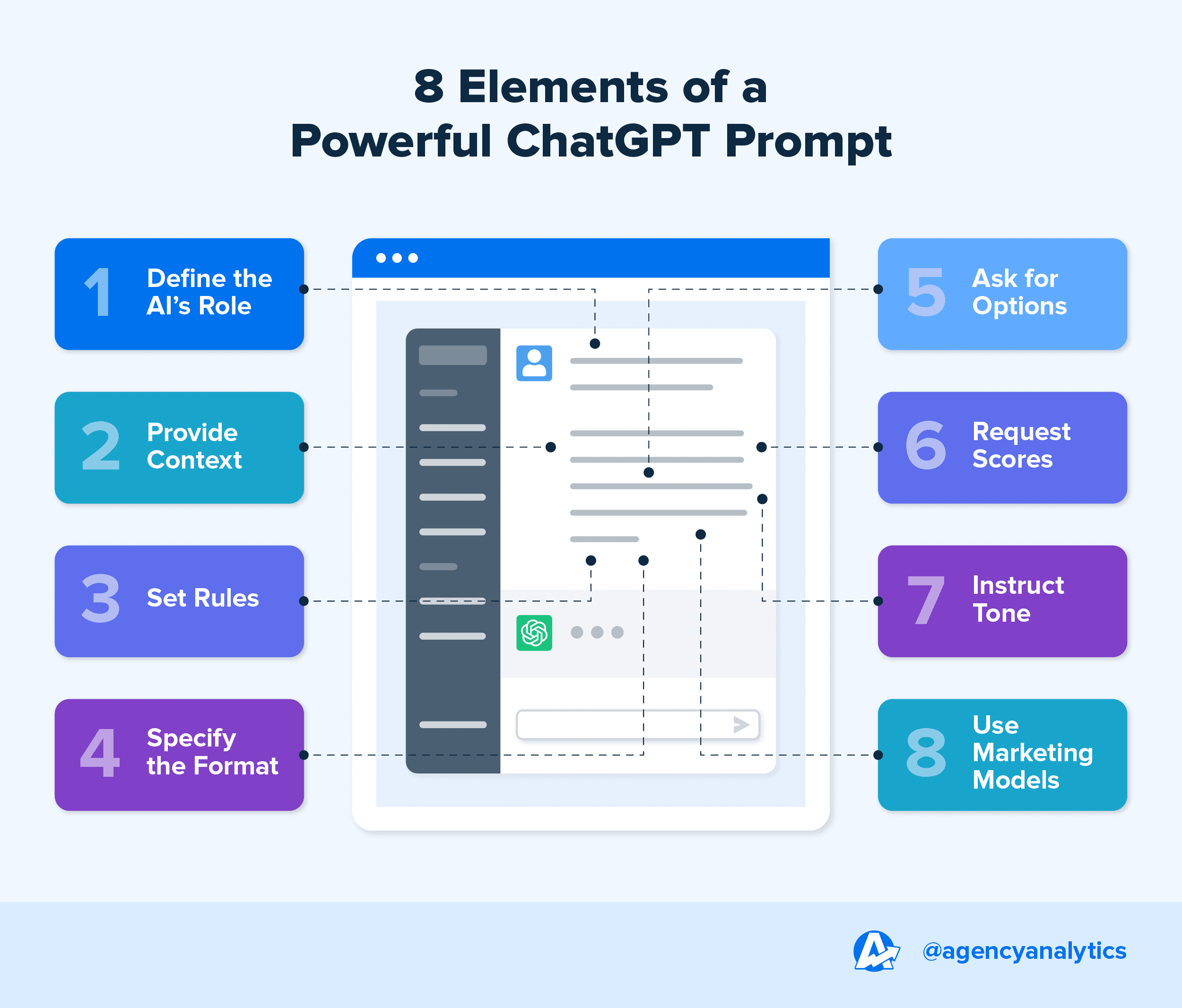 Infographic Showing the 8 Elements of a Powerful ChatGPT Prompt for Marketers