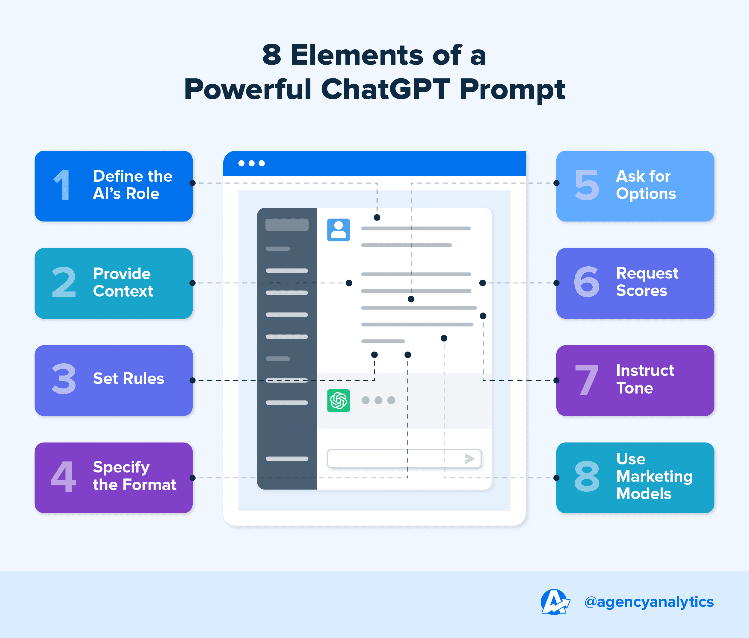Infographic Showing the 8 Elements of a Powerful ChatGPT Prompt for Marketers Infographic Showing the 8 Elements of a Powerful ChatGPT Prompt for Marketers