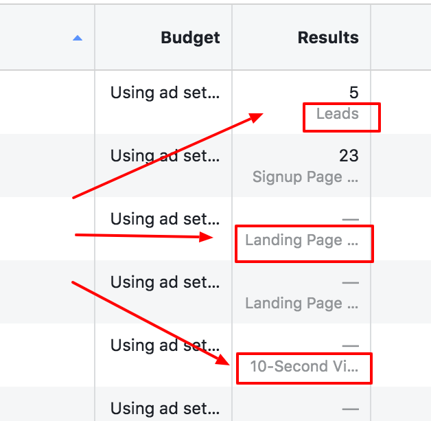 Facebook Ads results column Facebook Ads results column
