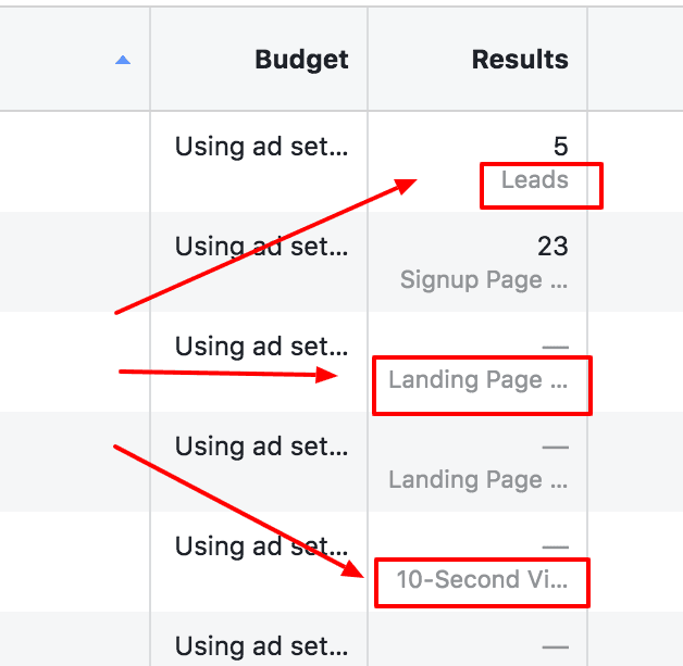 Facebook Ads results column