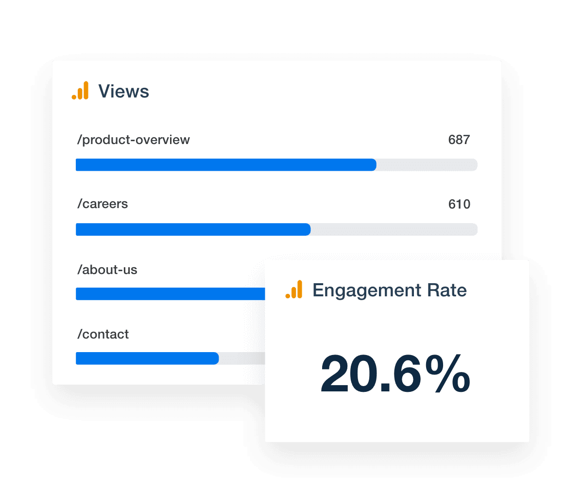 Google Analytics 4 Engagement Rate Google Analytics 4 Engagement Rate
