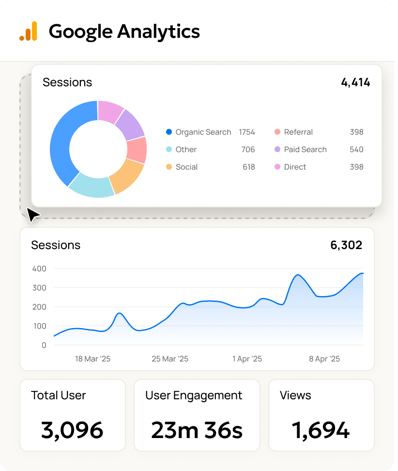 An example of the drag-and-drop Google Analytics dashboard