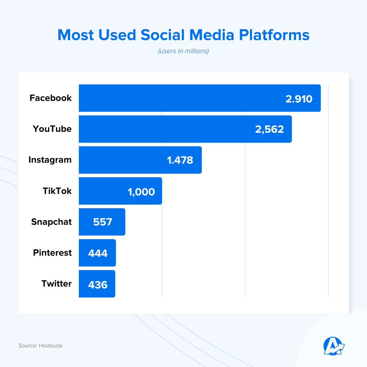 Most Popular Social Media Platforms