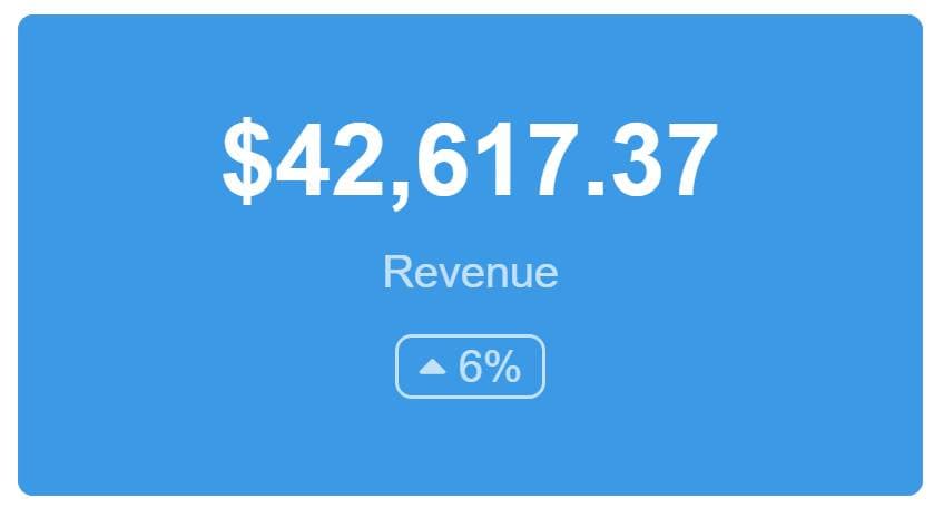 Online Revenue Widget from the Digital Marketing Dashboard Template