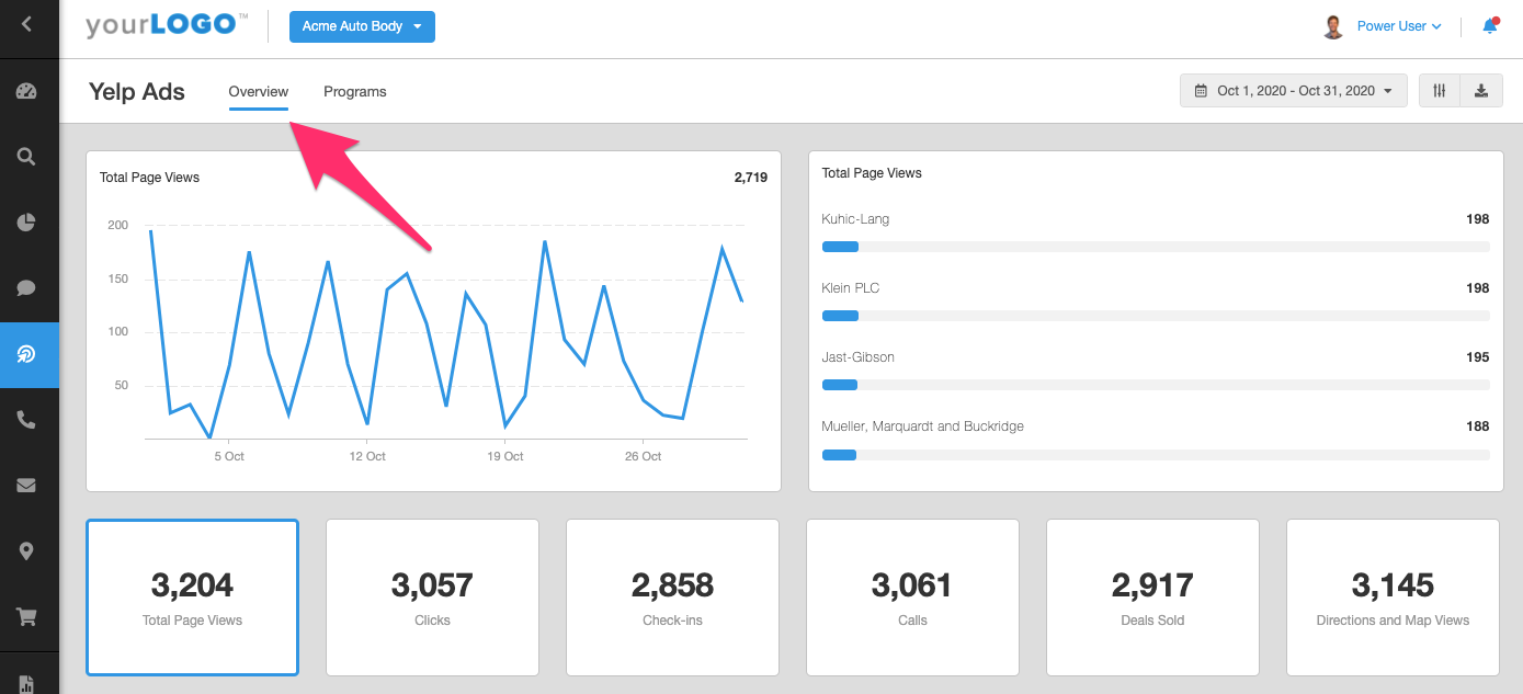 AgencyAnalytics Yelp Ads Dashboard Example