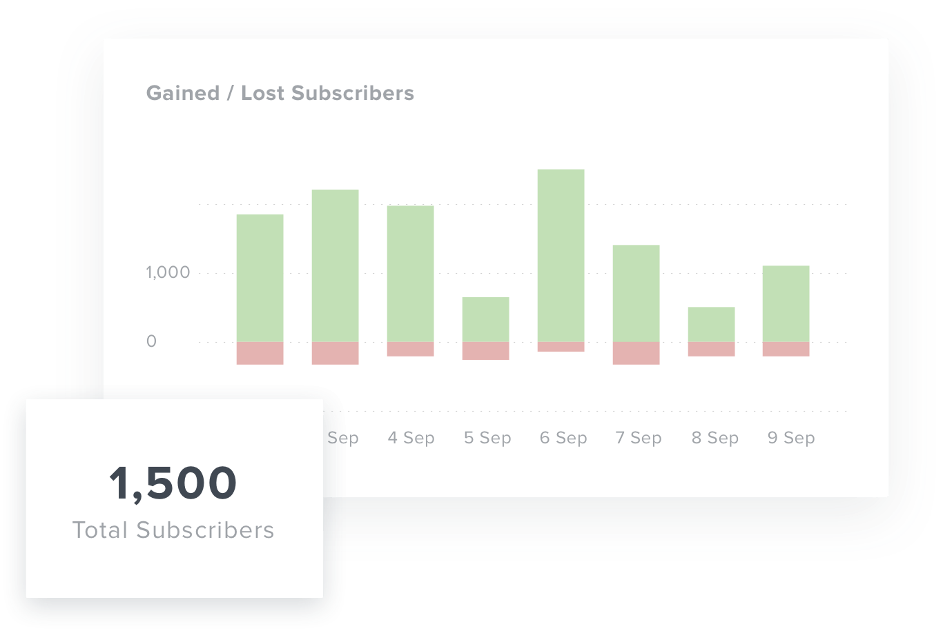 Track Track New & Lost YouTube Subscribers