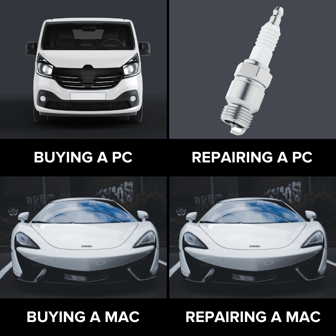 A Meme making fun of the purchase and repair costs of a Mac vs a PC operating system