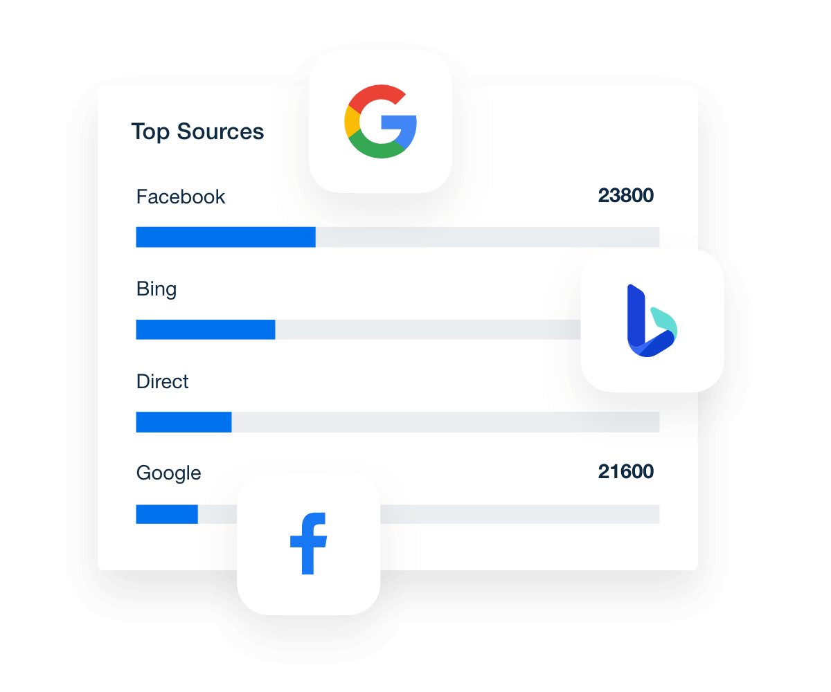 An example of top marketing channels in AgencyAnalytics