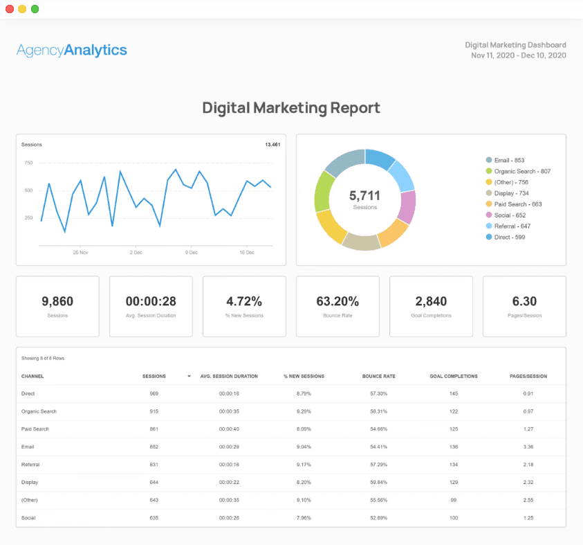 AgencyAnalytics Digital Marketing Report Template