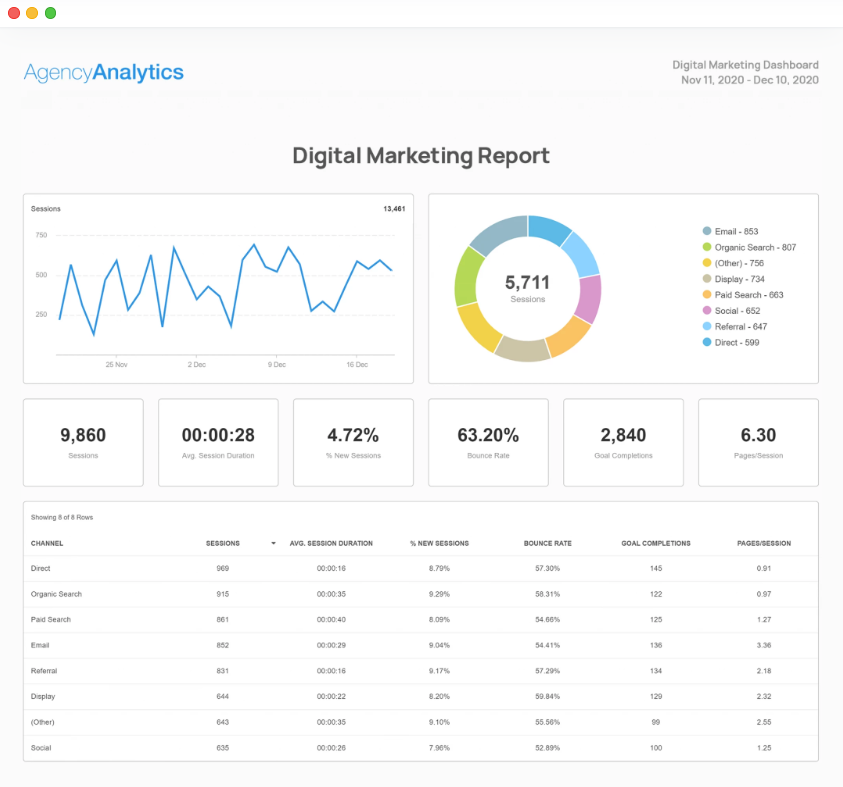 AgencyAnalytics Digital Marketing Report Template