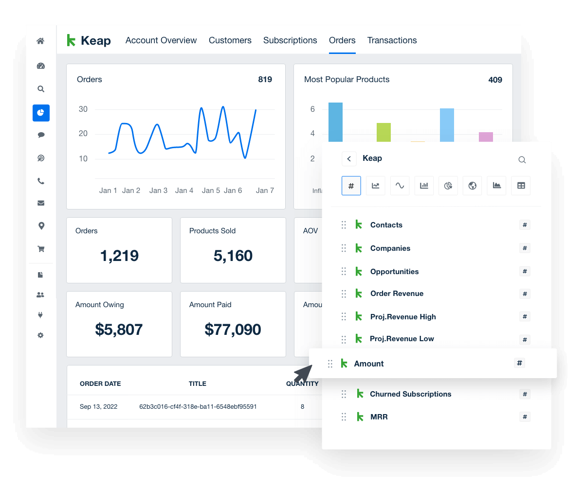 Keap widgets added into marketing dashboard