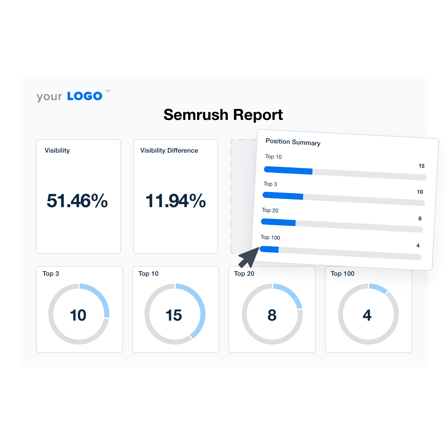 An example of the drag-and-drop Semrush report template builder