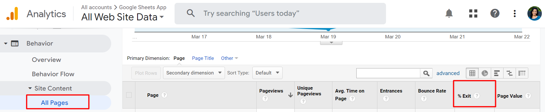 Google Analytics - Exit Percentage 