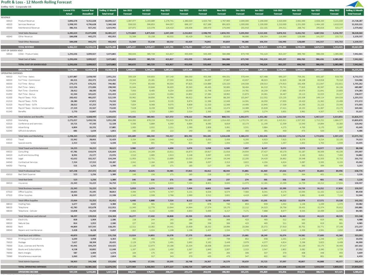 12 Month P&L Forecast Example