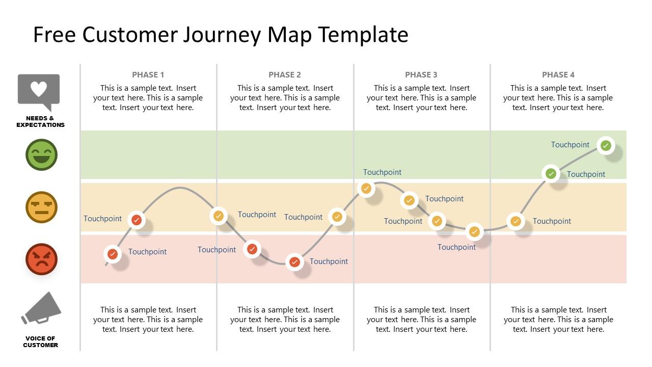 Slide Model Customer Journey Map - PowerPoint and Google Slides
