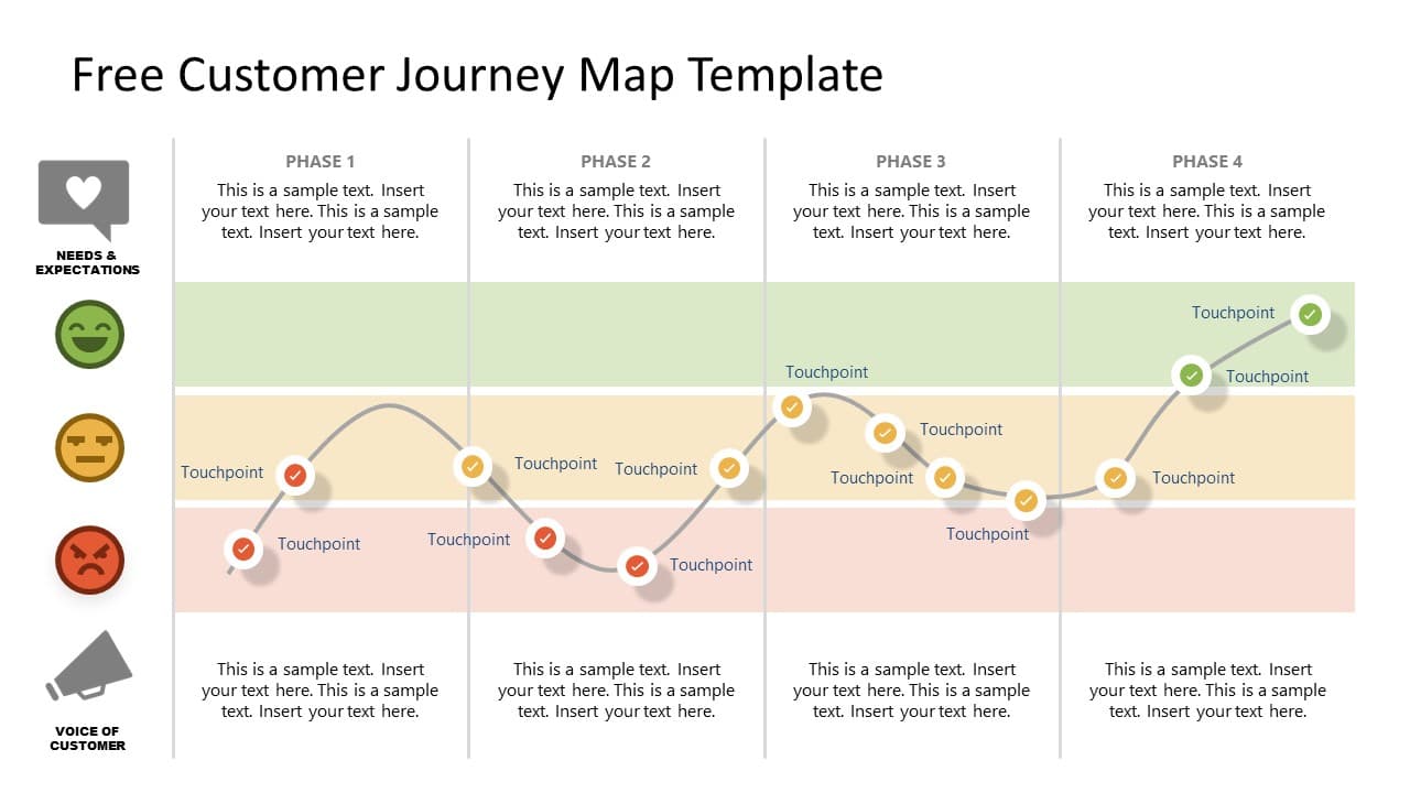 Slide Model Customer Journey Map - PowerPoint and Google Slides Slide Model Customer Journey Map - PowerPoint and Google Slides