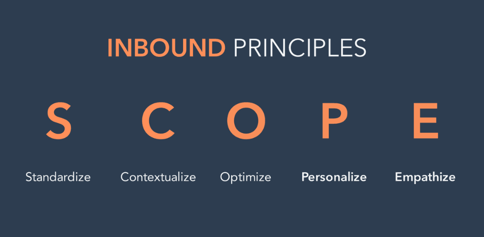 HubSpot Inbound Principles - SCOPE