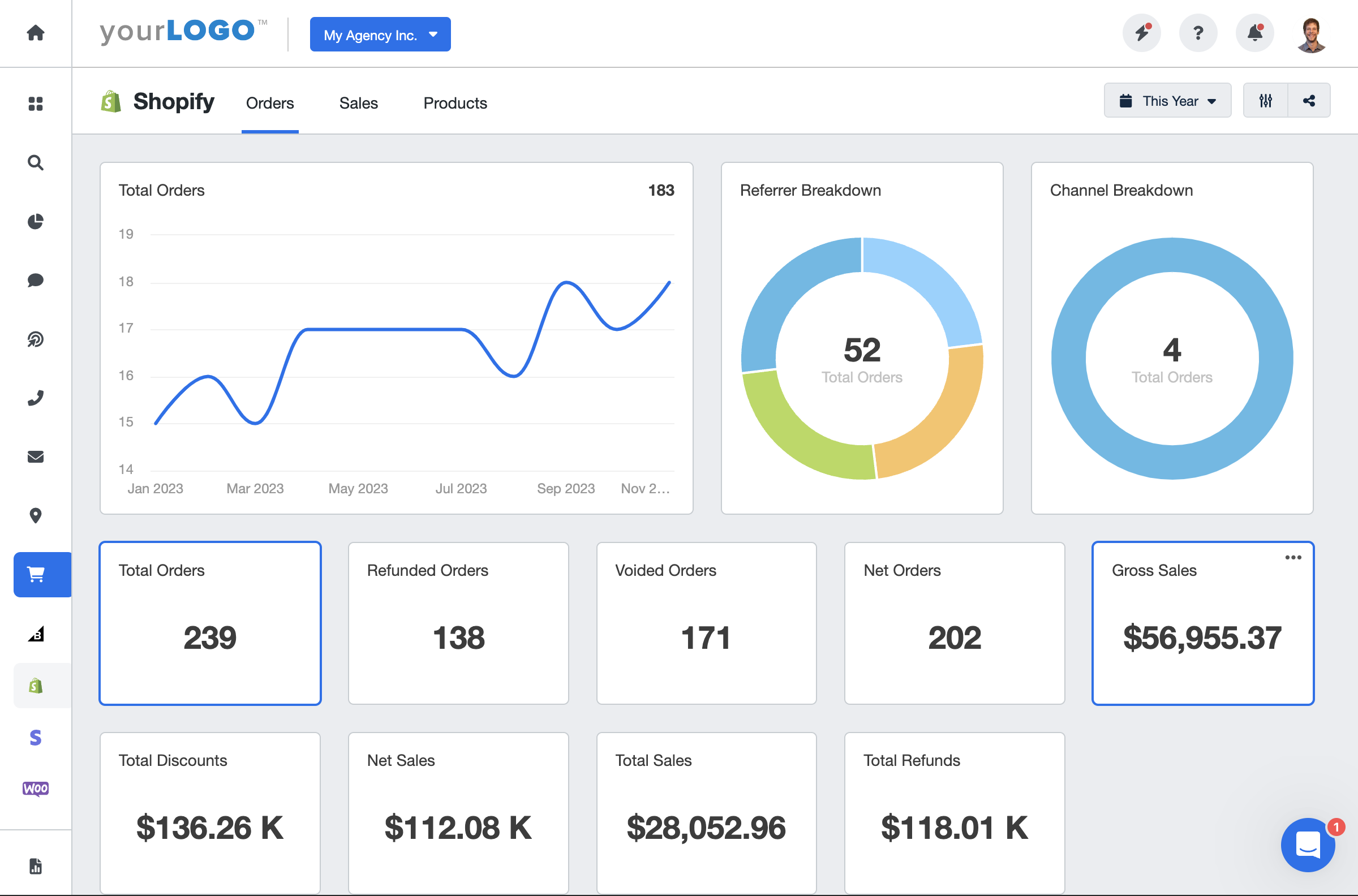 Shopify Report Template Example Shopify Report Template Example
