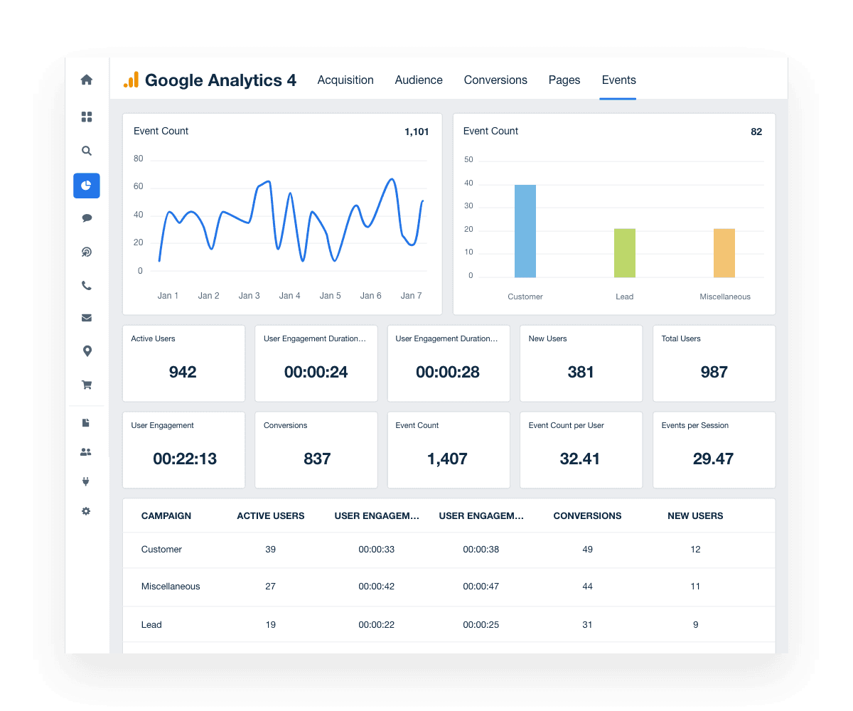 An example of a Google Analytics events overview report for clients An example of a Google Analytics events overview report for clients