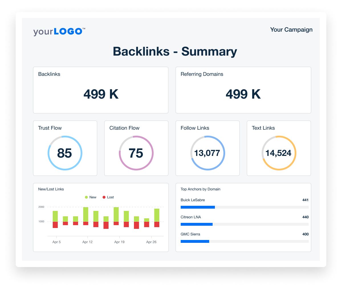 Backlink Monitor dashboard