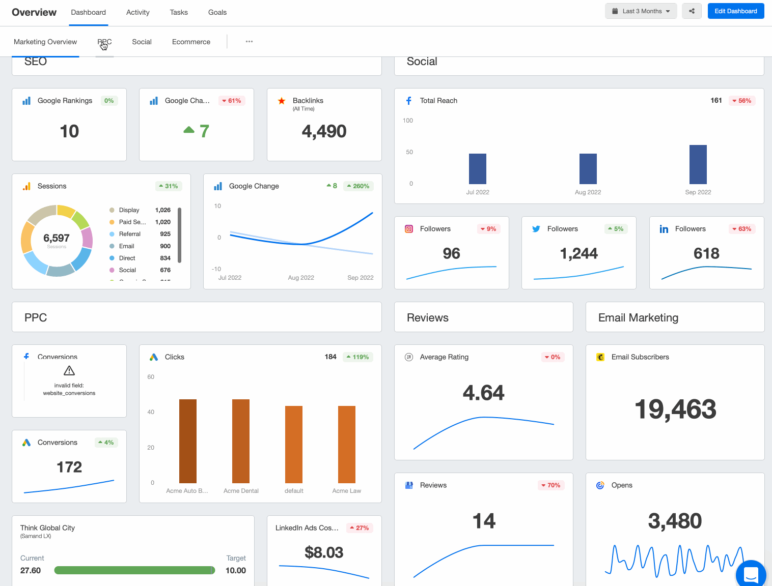google analytics 4 marketing dashboard with real-time metrics