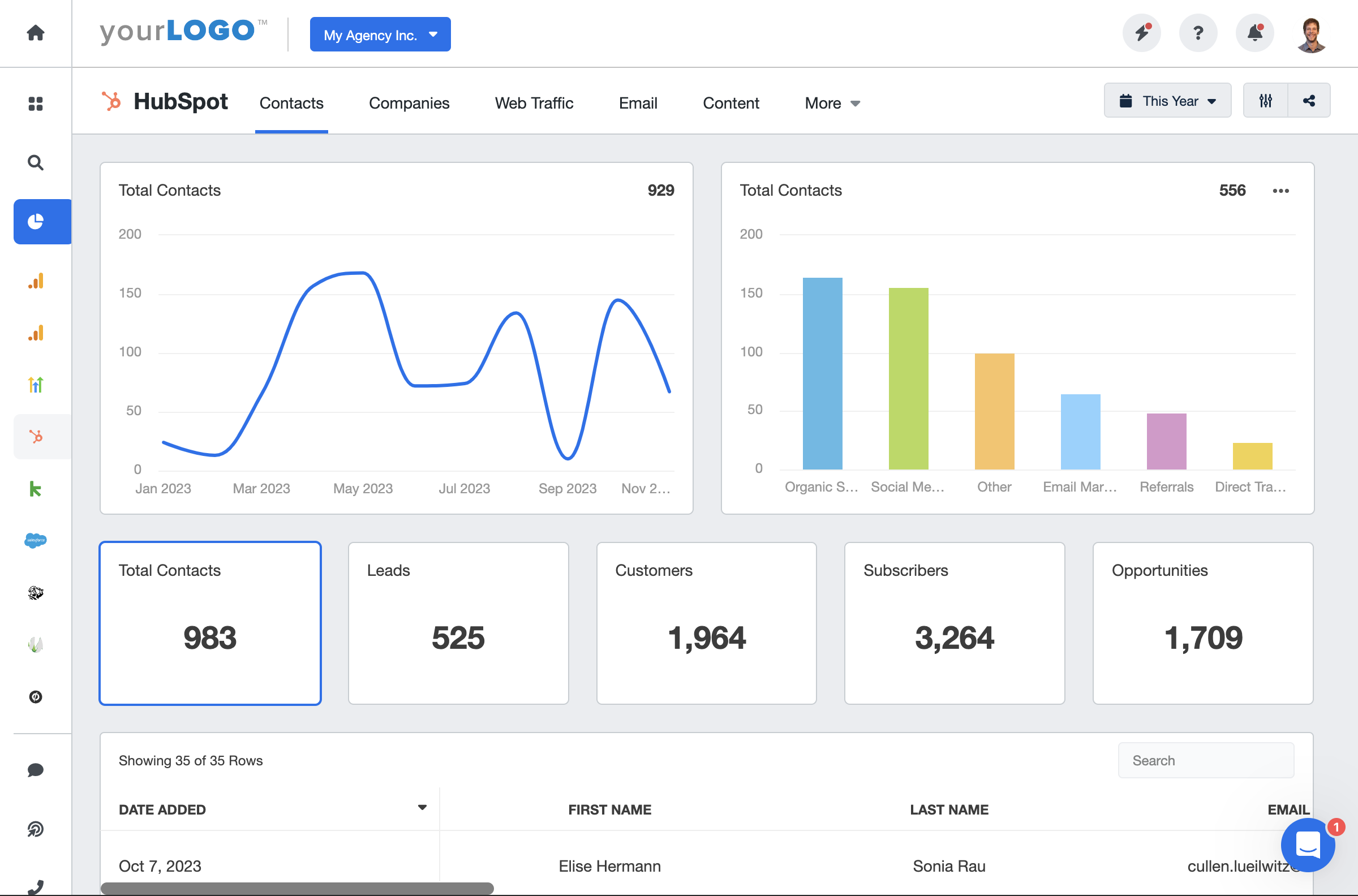 HubSpot KPI Dashboard Example