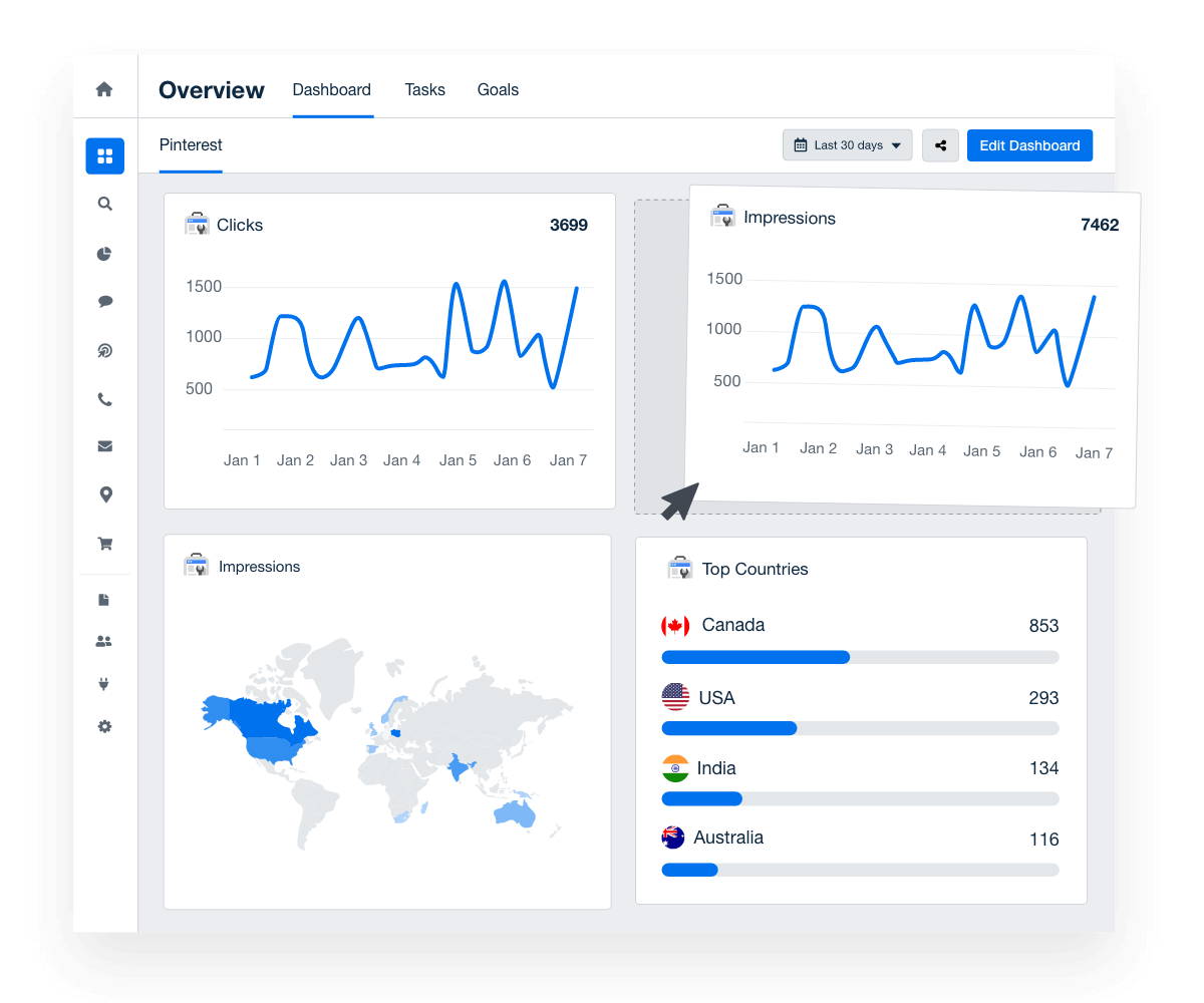 An example of a custom marketing dashboard created with AgencyAnalytics An example of a custom marketing dashboard created with AgencyAnalytics