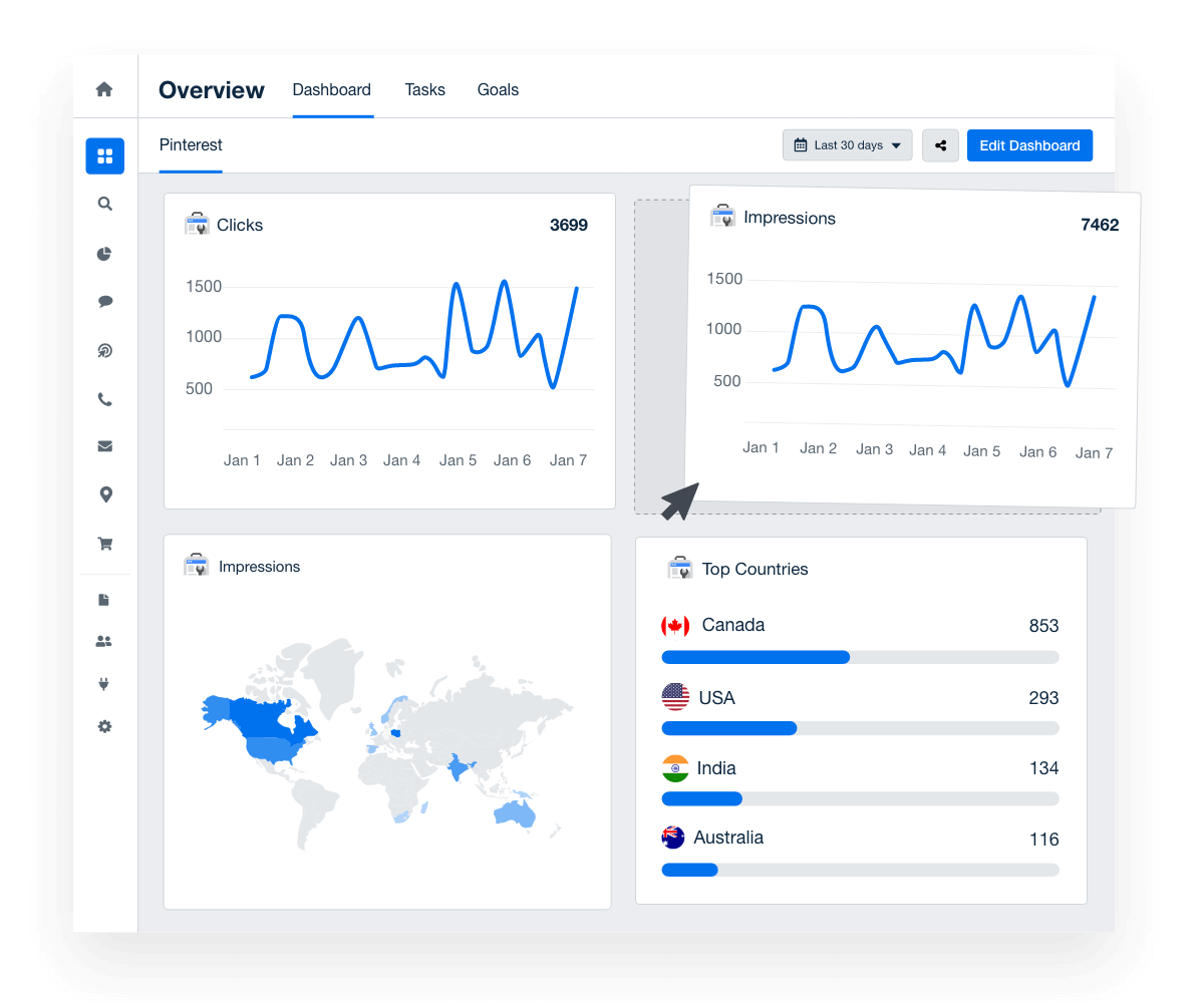 An example of a custom marketing dashboard created with AgencyAnalytics