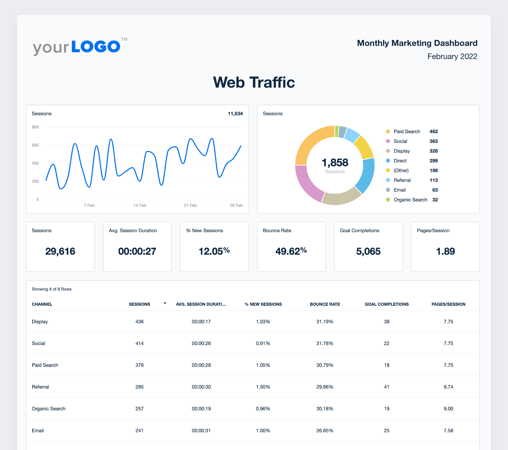 A screenshot of web traffic analysis data from the marketing report template