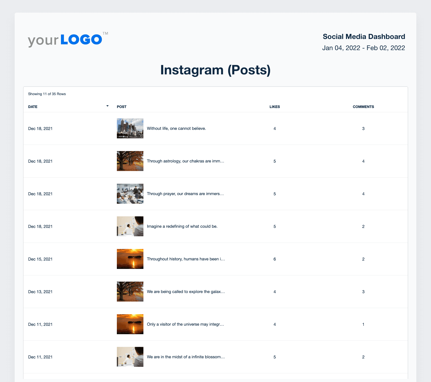 An example of the Instagram post metrics report in a social media monthly report