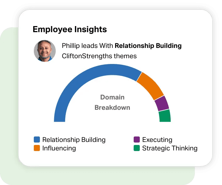 CliftonStrengths employee insight graphic showing a domain breakdown. Phillip leads with Relationship Building, supported by Influencing, Executing, and Strategic Thinking. A semicircle chart visualizes the proportion of each domain using distinct colors. CliftonStrengths employee insight graphic showing a domain breakdown. Phillip leads with Relationship Building, supported by Influencing, Executing, and Strategic Thinking. A semicircle chart visualizes the proportion of each domain using distinct colors.